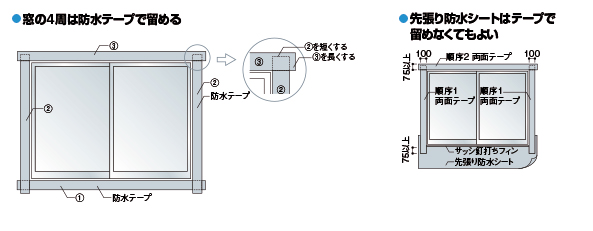開口部の防水テープと先張り防水シート