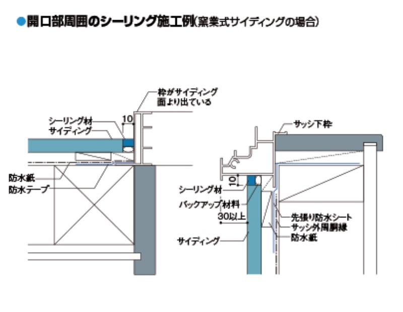 外壁開口部と屋根 日経クロステック Xtech 外壁開口部と屋根 日経クロステック Xtech