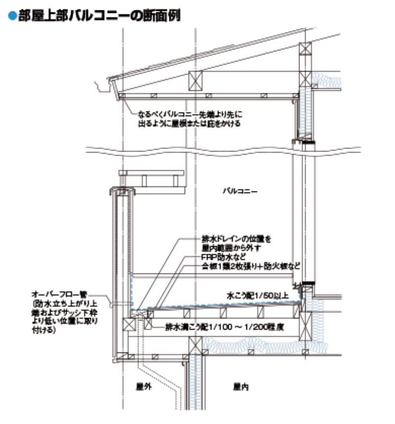 バルコニーと手すり壁 日経クロステック Xtech