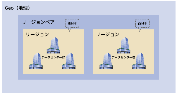 Azureのリージョンと 可用性向上の仕組み 2ページ目 日経クロステック Xtech