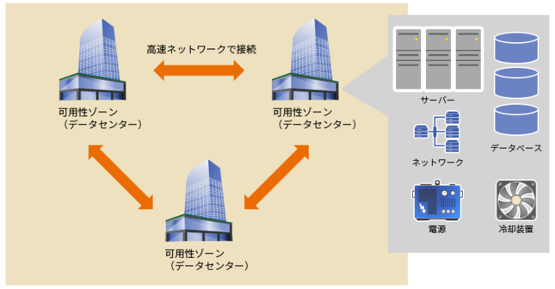 Azureのリージョンと 可用性向上の仕組み 2ページ目 日経クロステック Xtech