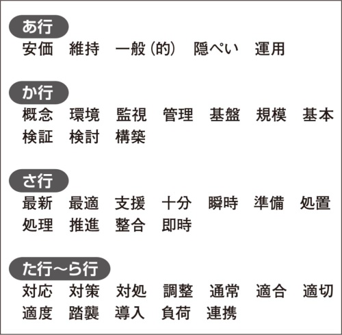 様々な画像 オリジナル 二 文字 の 熟語