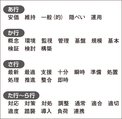 図1●万能の二字熟語