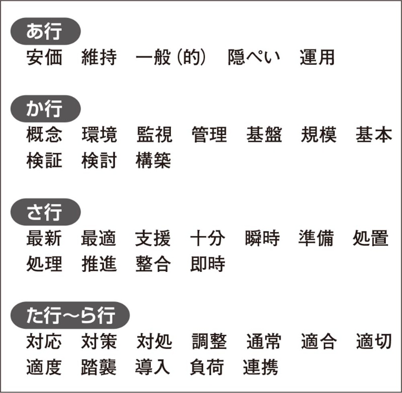 兼ね備える 二字熟語 兼ね備える 二字熟語