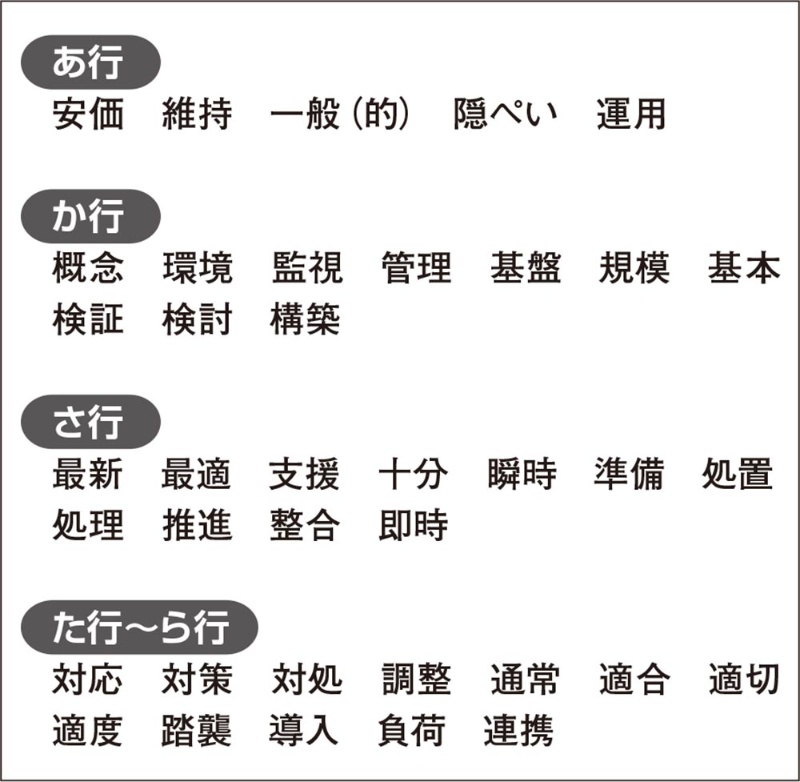 二字熟語は万能ゆえに要注意 10ページ目 日経クロステック Xtech