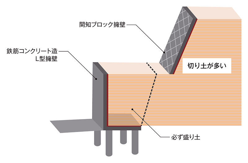 擁壁と地名に着目する | 日経クロステック（xTECH）