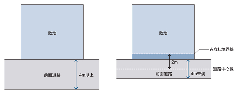 家づくりの可能性を決める 道路との関係 日経クロステック Xtech