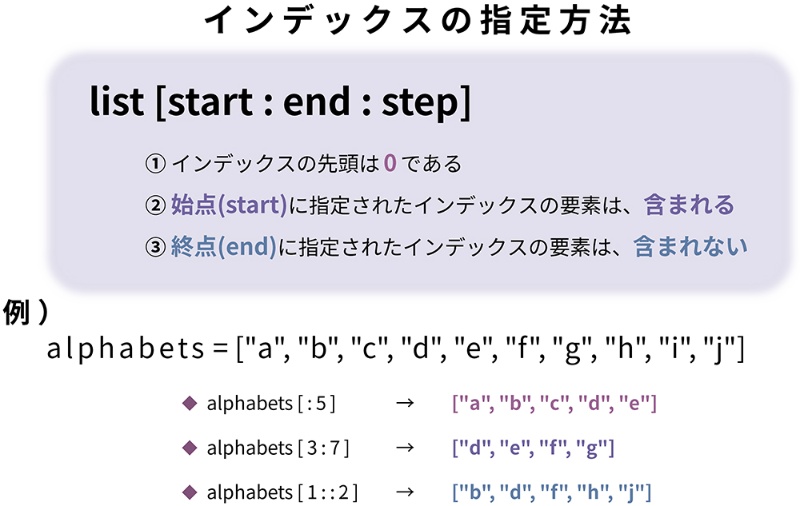 Pythonで最初に覚えたい 変数と配列 6ページ目 日経クロステック Xtech