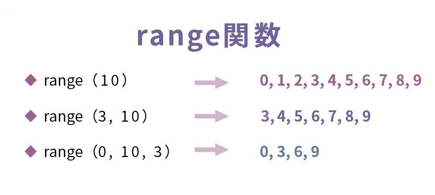 Python流 制御構文の記述法をマスターする 6ページ目 日経クロステック Xtech