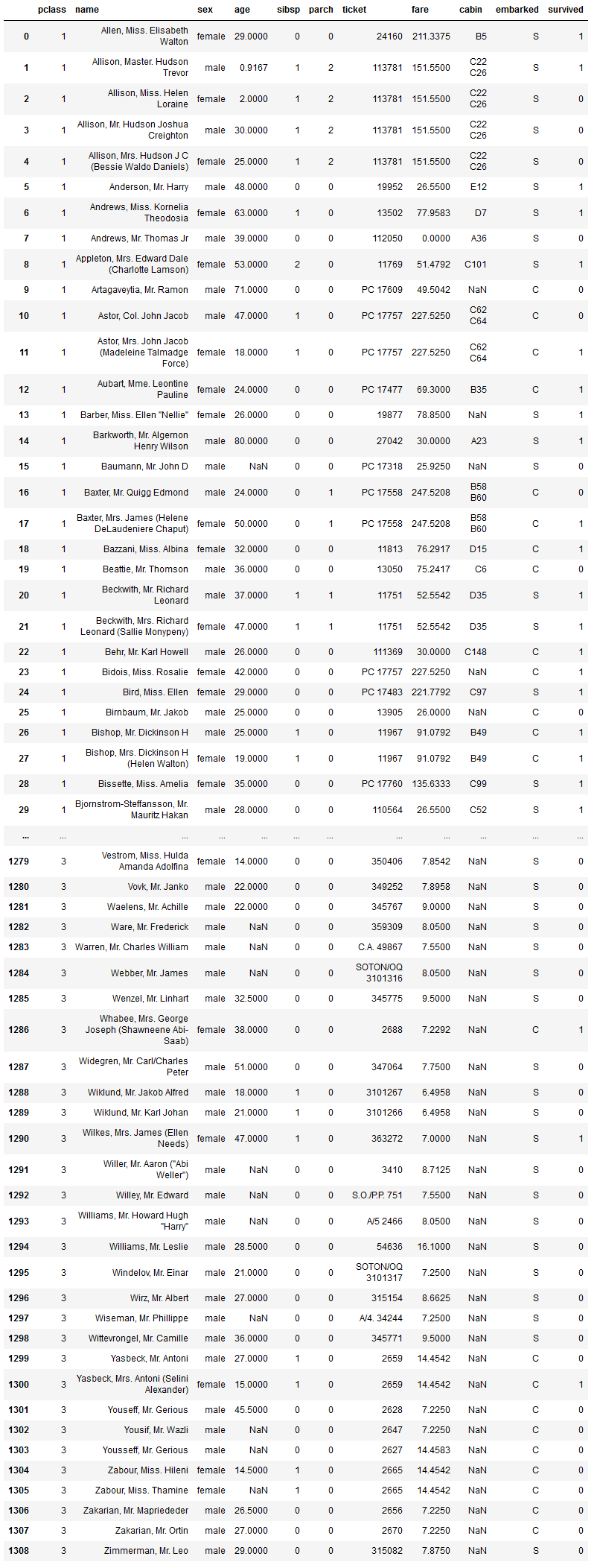 データ操作用ライブラリー「Pandas」を使ってみよう（2ページ目
