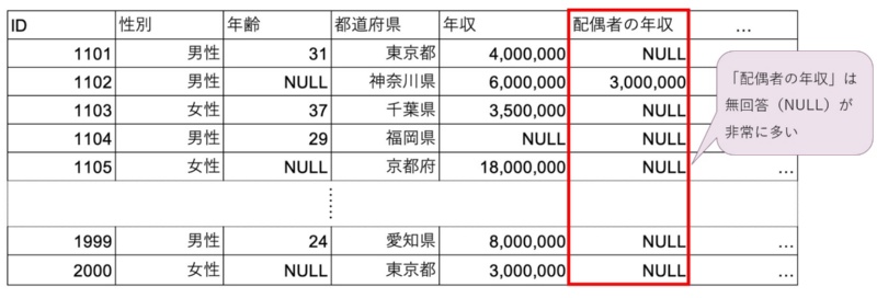 データ分析は前処理が8割 毒抜き しないと危険 2ページ目 日経クロステック Xtech