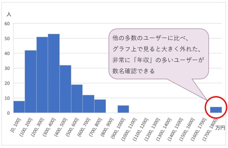 データ分析は前処理が8割 毒抜き しないと危険 3ページ目 日経クロステック xtech