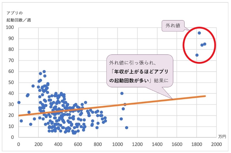 データ分析は前処理が8割 毒抜き しないと危険 3ページ目 日経クロステック Xtech データ分析は前処理が8割 毒抜き しないと危険 3ページ目 日経クロステック Xtech