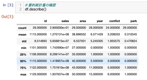 Pythonでデータ分析するなら必須、pandasライブラリーを使ってみよう(2ページ目) | 日経クロステック(xTECH)