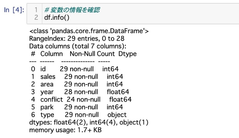 Pythonでデータ分析するなら必須 Pandasライブラリーを使ってみよう 3ページ目 日経クロステック Xtech