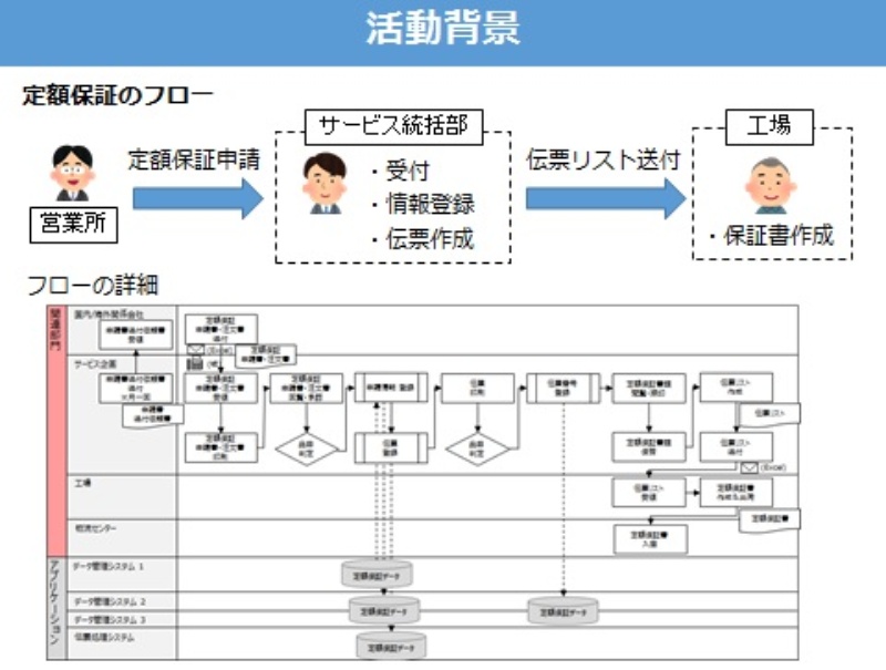ロボの名は サ統はじめ 島津製作所がrpaを全社展開へ 日経クロステック Xtech ロボの名は サ統はじめ 島津製作所がrpaを全社展開へ 日経クロステック Xtech