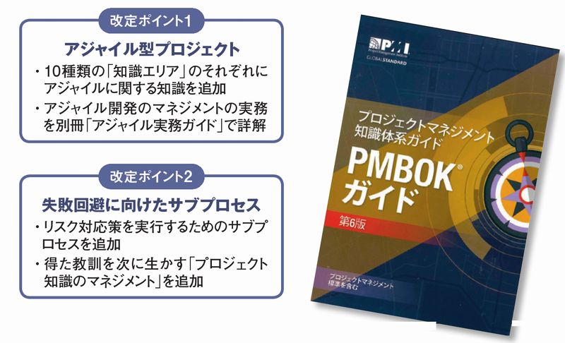 PMBOKが5年ぶり改定、知らないとプロマネは務まらず | 日経クロス