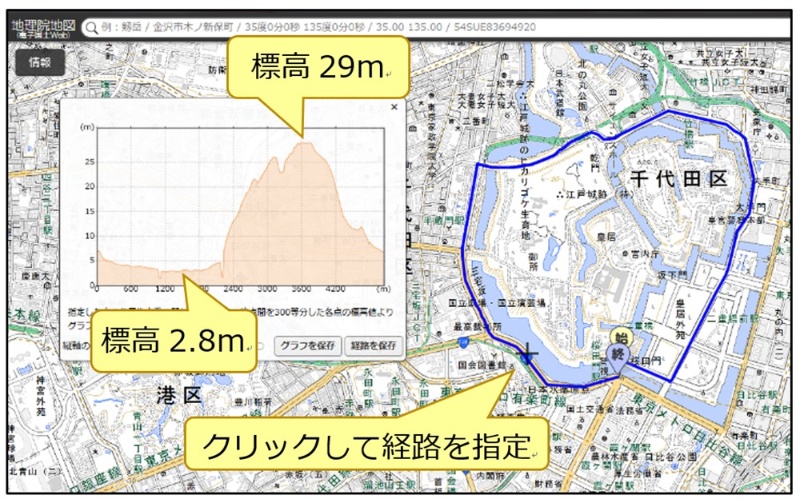 国土 地理 院 地形 図