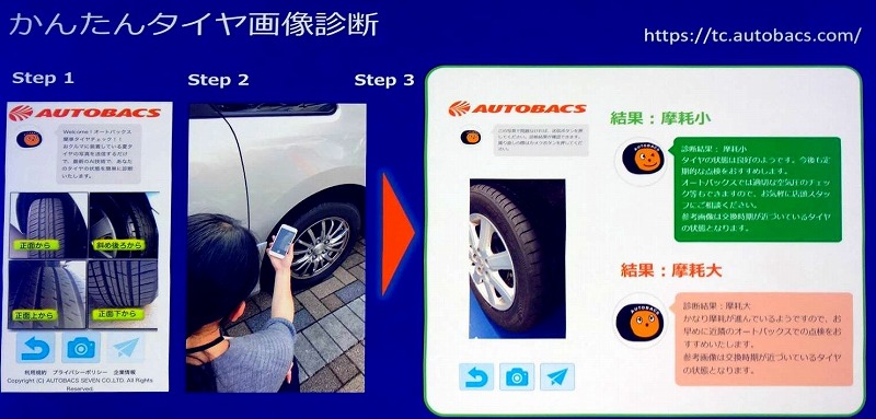 タイヤの摩耗状態を手軽に確認できる「かんたんタイヤ画像診断」