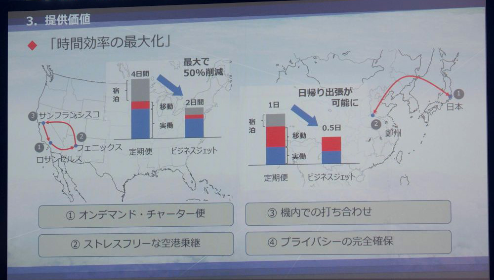 図2　ビジネスジェット利用の利点