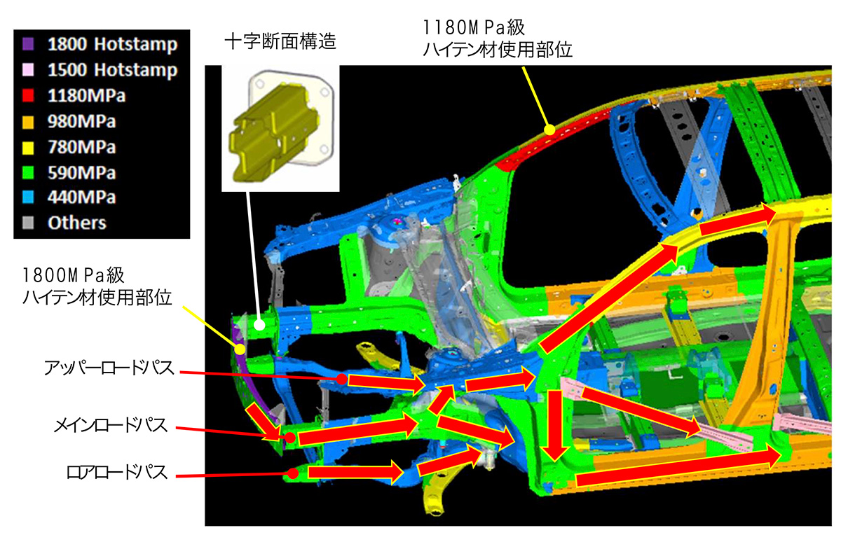 マツダ「CX-8」の衝突安全性能に見る、乗員と歩行者保護の工夫 | 日経