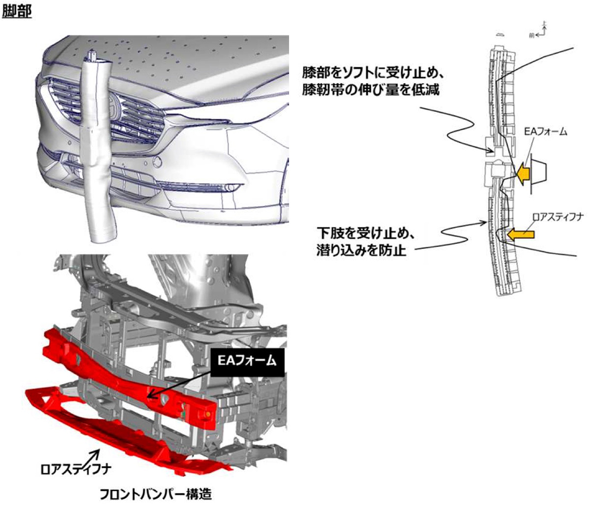 マツダ「CX-8」の衝突安全性能に見る、乗員と歩行者保護の工夫（3