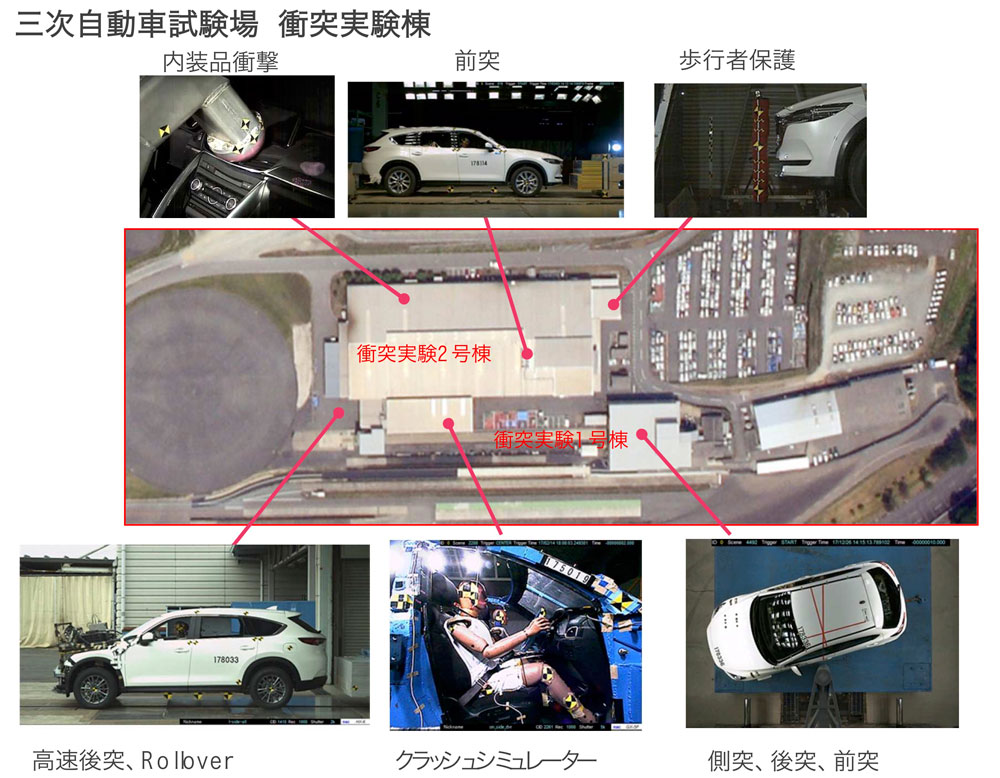 マツダ「CX-8」の衝突試験、つぶれても乗員空間は確保 | 日経クロス
