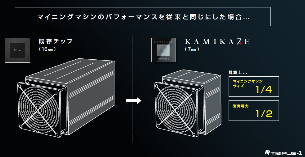 7nmで独自ASIC……GMOが半導体開発に乗り出す理由：投資額は「100