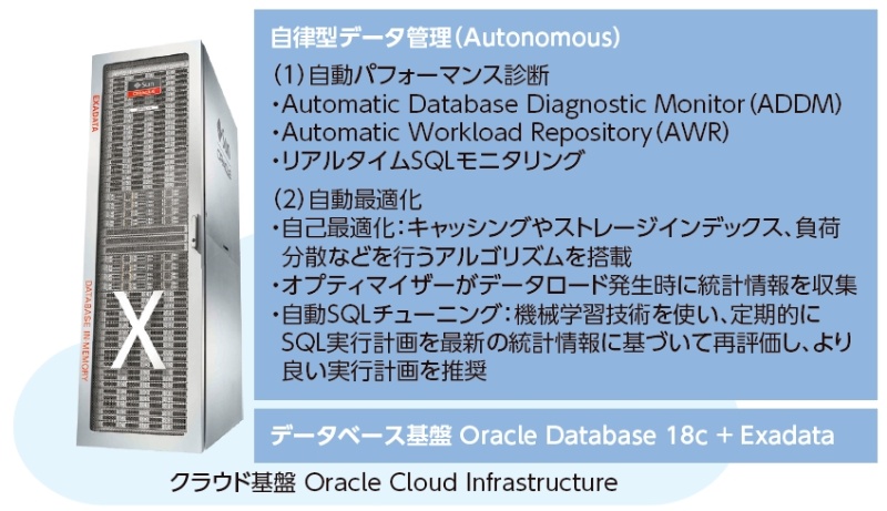 オラクルが自律型クラウドでaws対抗 自動化で懸念されるパートナーの反発 日経クロステック Xtech
