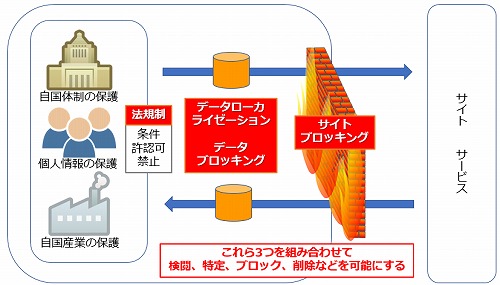 漫画村は日本だけの問題ではない 世界を覆うブロッキングとデータ保護主義 日経クロステック Xtech