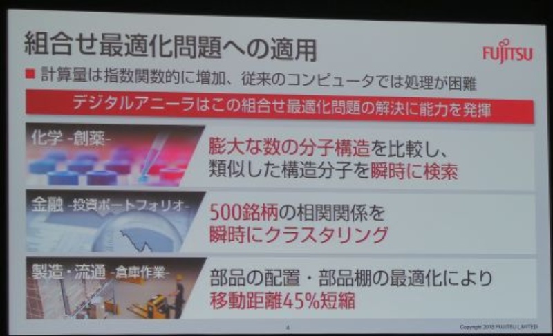 富士通がデジタルアニーラのクラウドサービス開始 秋には第2世代も投入 日経クロステック Xtech 富士通がデジタルアニーラのクラウドサービス開始 秋には第2世代も投入 日経クロステック Xtech