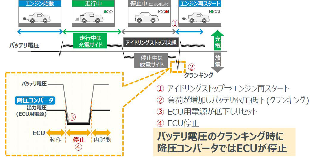 ロームが新発想の昇降圧dc Dcコン クルマ蓄電池へ 日経クロステック Xtech