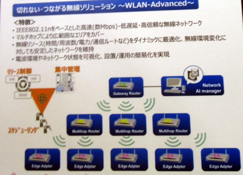 Iot向け無線lanでデジタルツイン 富士通とモバイルテクノが開発 日経クロステック Xtech