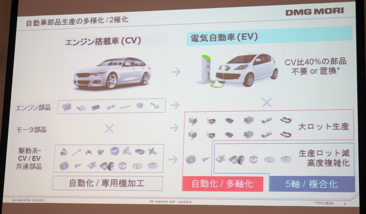Ev化は追い風にしかならない Dmg森精機社長 日経クロステック Xtech