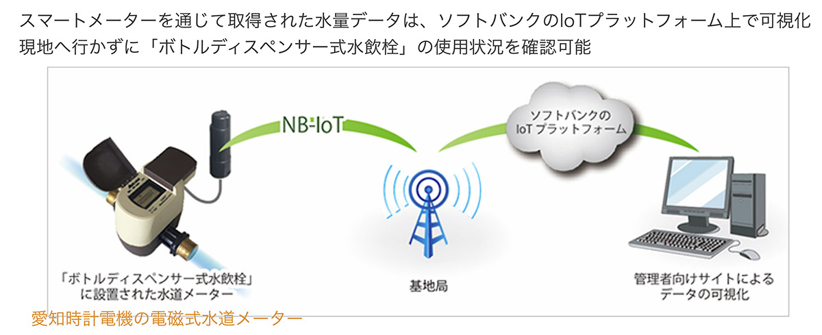 国内初のnb Iot通信サービス ソフトバンクが格安にした理由 日経クロステック Xtech