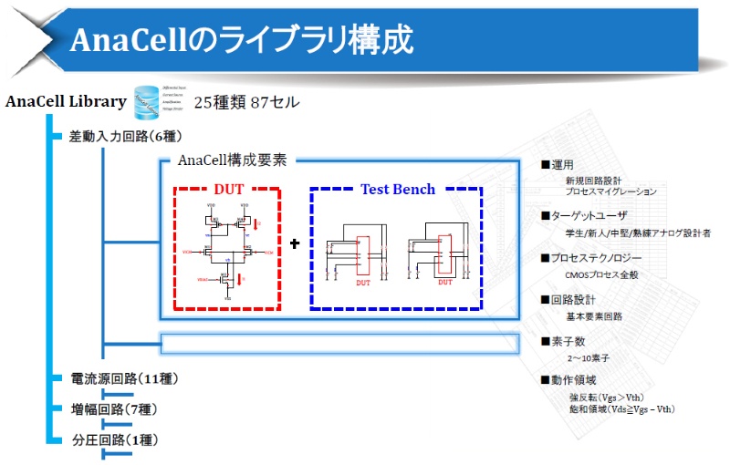アナログ回路設計力の弱体化を食い止める ジーダットが新手法を開発 日経クロステック Xtech
