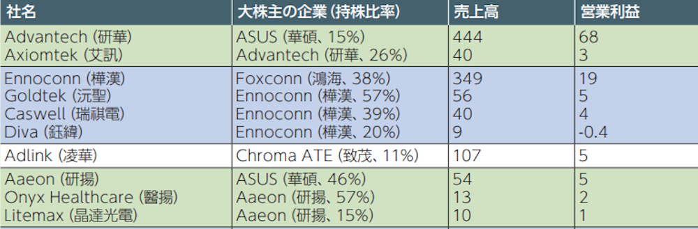 シーケンサーはスマート工場の要にあらず 利益率が低いだけ 日経クロステック Xtech