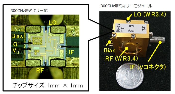 NTTがテラヘルツ波で100Gbps、多重は無し | 日経クロステック（xTECH）