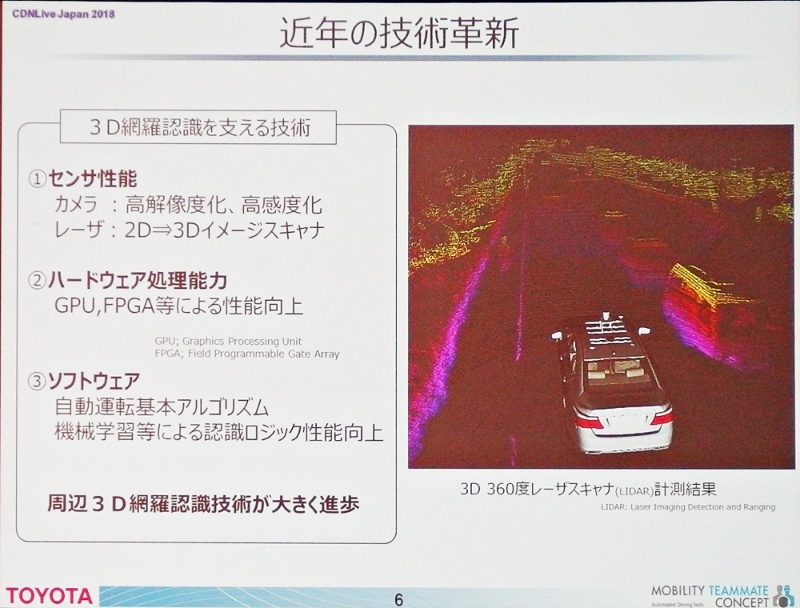 自動運転車 の開発でトヨタがグーグルの下請けになる日 Newsポストセブン