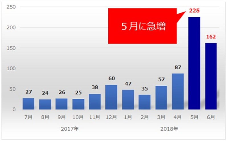 有名人もだまされた 偽の警告でソフト押し売り 日経クロステック Xtech