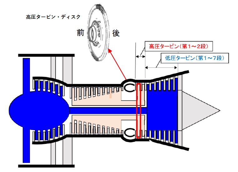 大韓航空のエンジン火災、製造ミスによる部品破断が原因か | 日経