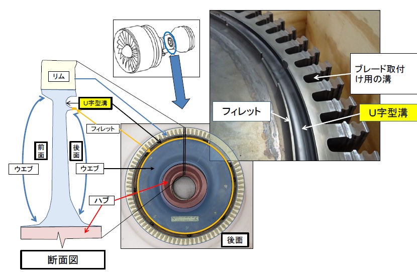 大韓航空のエンジン火災、製造ミスによる部品破断が原因か | 日経