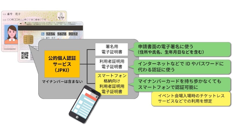 スマホにマイナンバー機能 実現に課題山積 日経クロステック Xtech