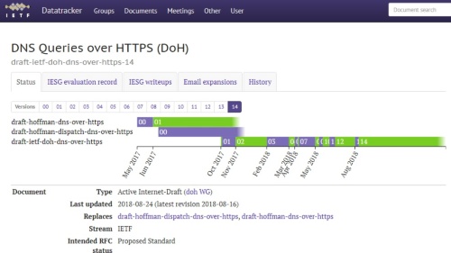 IETFで標準化が進むDNS over HTTPS