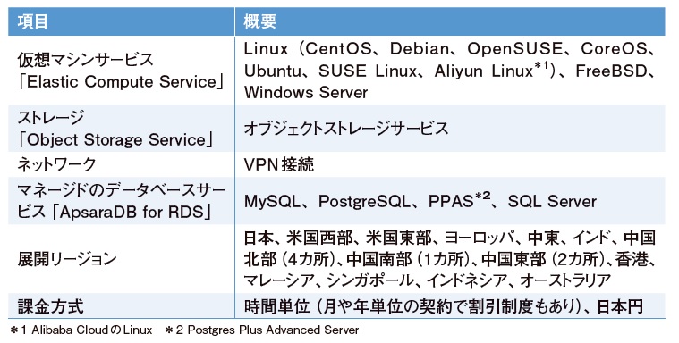 Aws手本に日本企業攻略へ 世界3位のアリババクラウド 日経クロステック Xtech