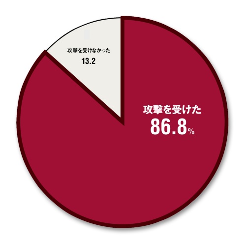 3年強(2015年4月~2018年7月)で サイバー攻撃を受けたか(n=38)