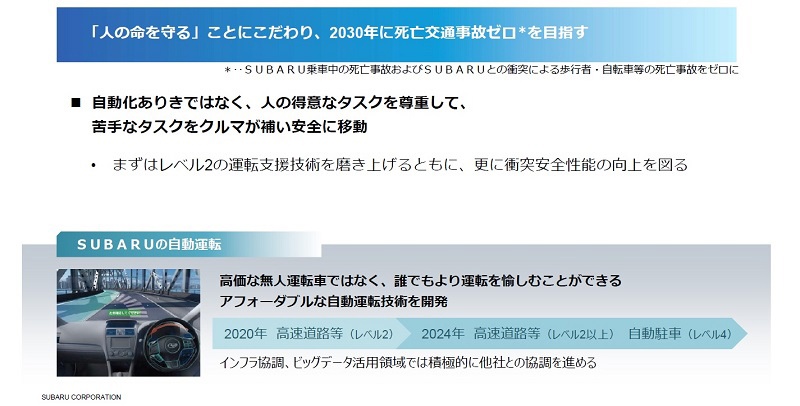 年以降に実用化を目指すスバルの自動運転 日経クロステック Xtech 年以降に実用化を目指すスバルの自動運転 日経クロステック Xtech