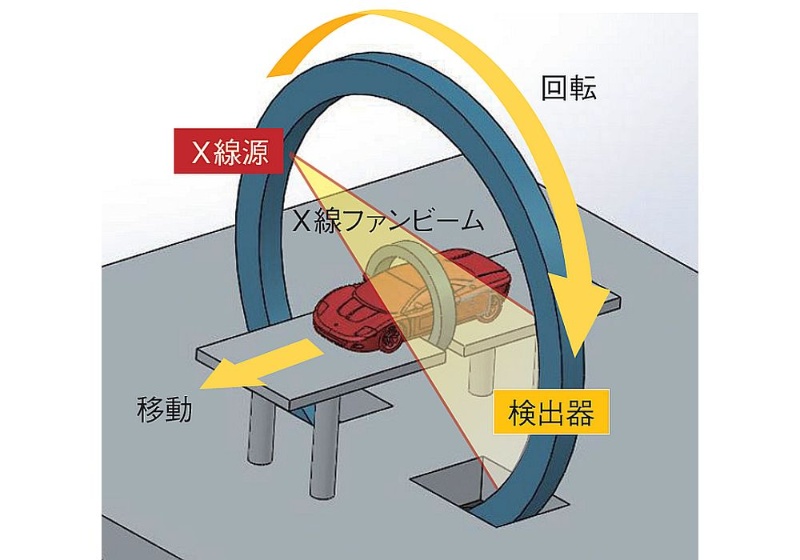 クルマ1台を計測できる大型x線ct装置が日本でも 日経クロステック Xtech