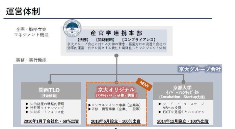 京都大学子会社の 京大オリジナル いったい何をする会社なのか大西取締役に聞いた 日経クロステック Xtech