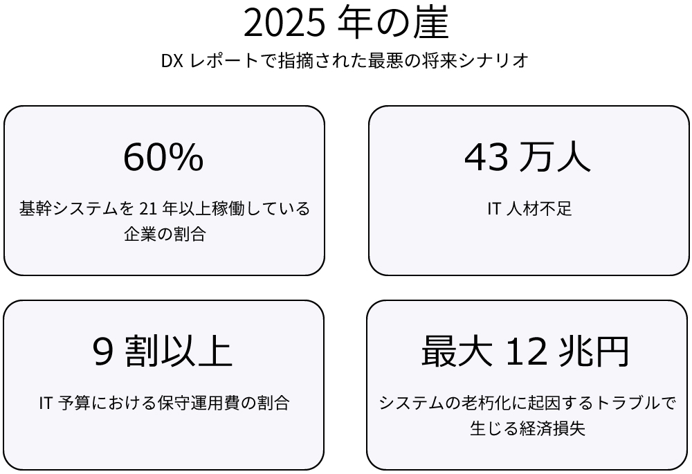 25年の崖 はシステム刷新で回避 経産省が異例の要請 日経クロステック Xtech